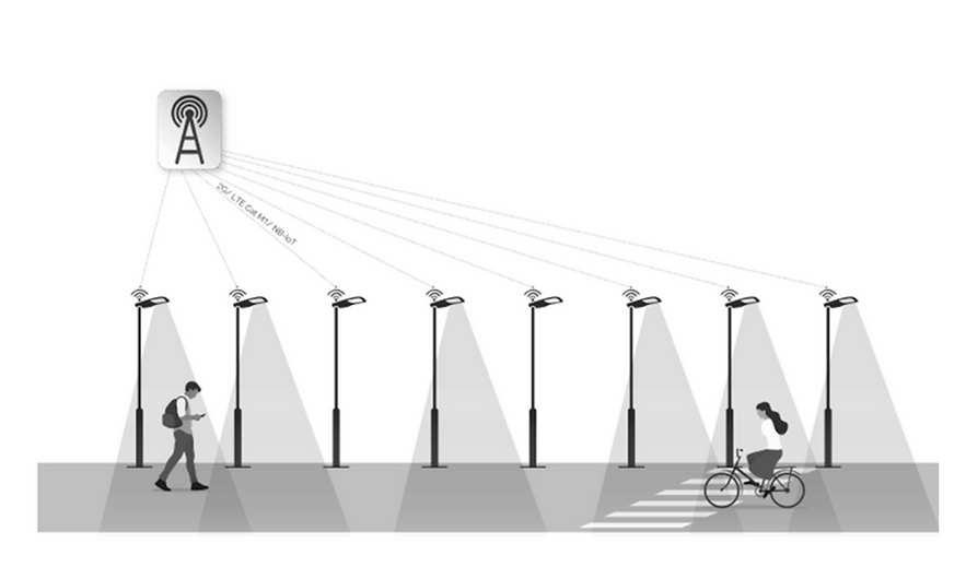 Connected lighting