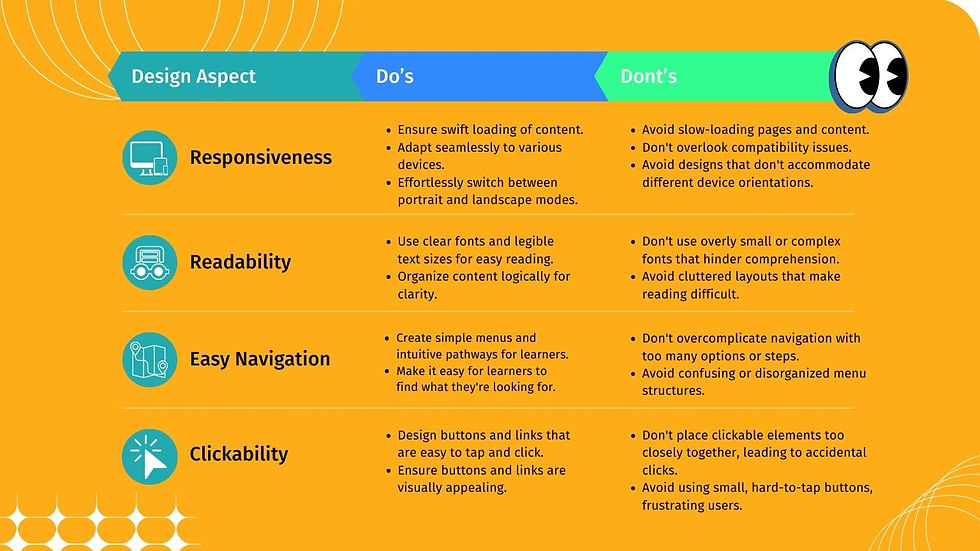 Best Practices for Design of Mobile Learning Solutions