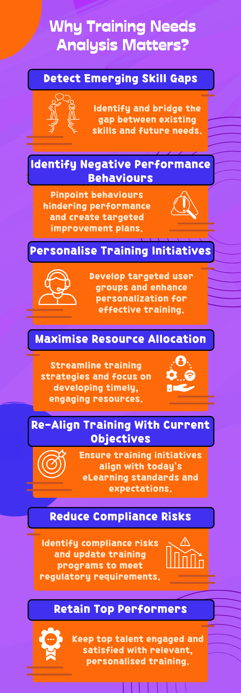 Training Needs Analysis: Fueling Growth in Learning and Development