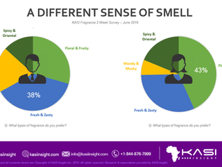 PERFUMES & FRAGRANCES IN AFRICA