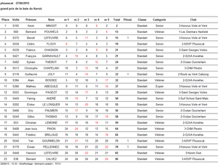 Grand prix de la baie du Kernic