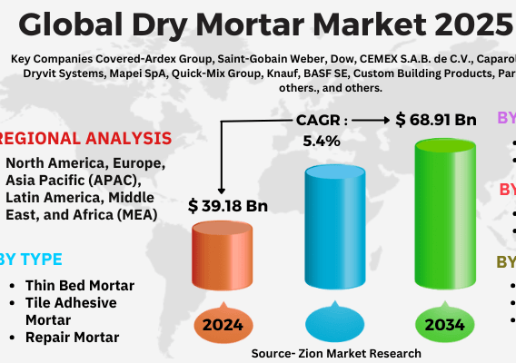 dry-mortar-market.png