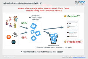 A Pandemic more infectious than COVID-19?