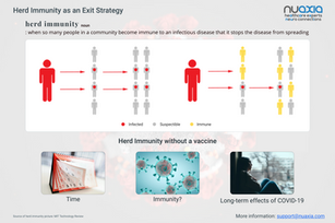 Herd Immunity as a COVID-19 Exit Strategy