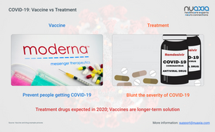 Vaccine v Treatment