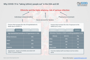 Why COVID-19 is “taking (ethnic) people out" in the USA and UK