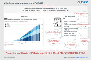UK COVID-19 Deaths: Data Quality & Unintended Consequences