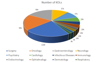 nuaxia brings together KOL’s from around the globe