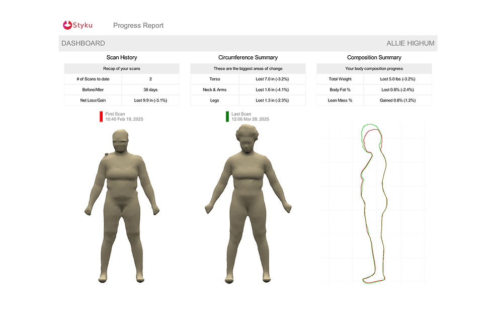 Allie_Highum_Progress_Report_Page1 (1)_edited_edited.jpg