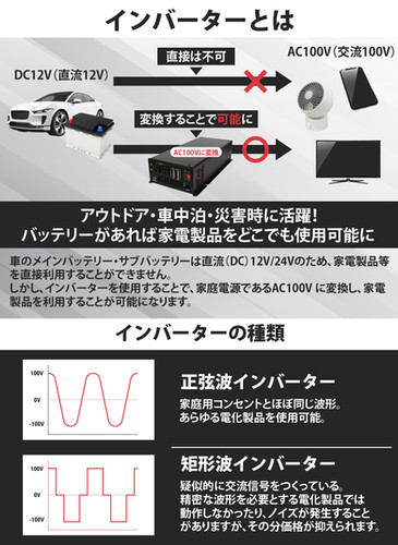 1500W 正弦波インバーター CSW1500T | CLEZEED クレジード