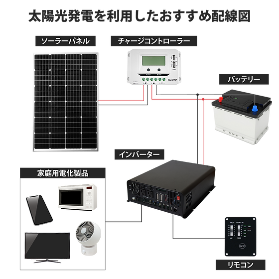 CSW2500TR | クレジード CLEZEED 正弦波インバーター