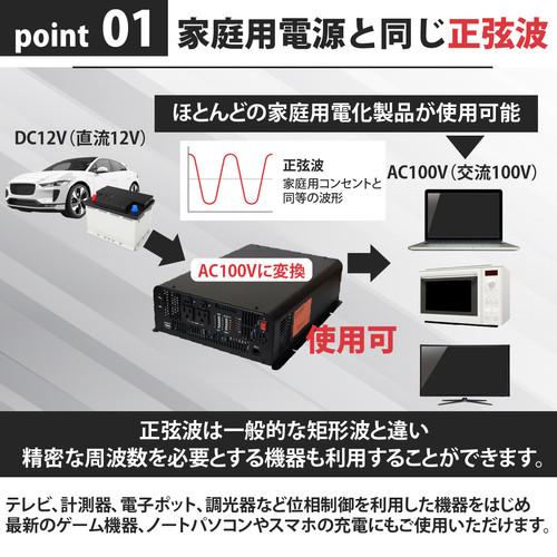 2500W 正弦波インバーター CSW2500TR | CLEZEED クレジード