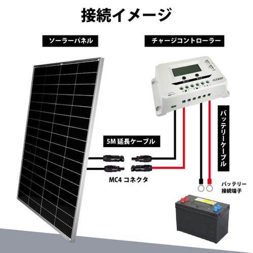 DIYソーラー発電4点セット】200Wアルミフレームソーラーパネル