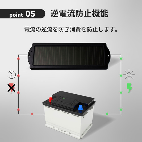 167mA ソーラーバッテリーチャージャー SC-170 | CLEZEED クレジード