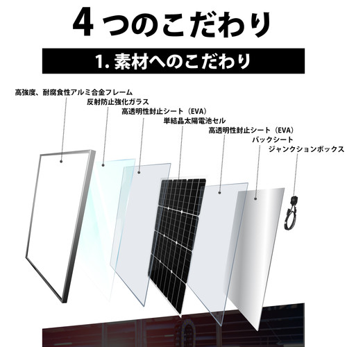 20W アルミフレームソーラーパネル N20WTA | CLEZEED クレジード