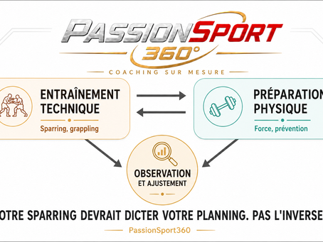 Préparation physique MMA : pourquoi votre planning doit suivre votre sparring, pas l'inverse