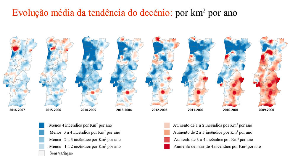 tendência
