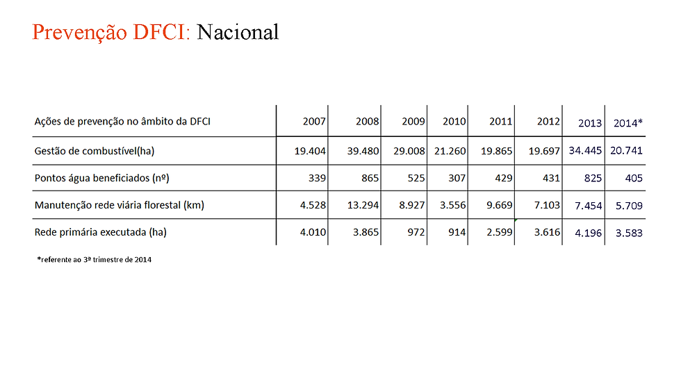 Silvicultura preventiva