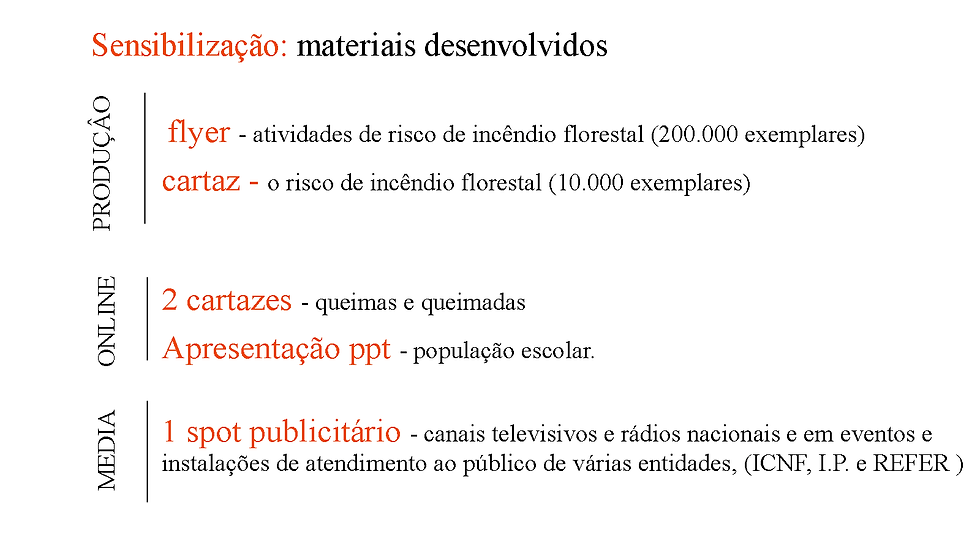 MaterialSensibilizacao.png