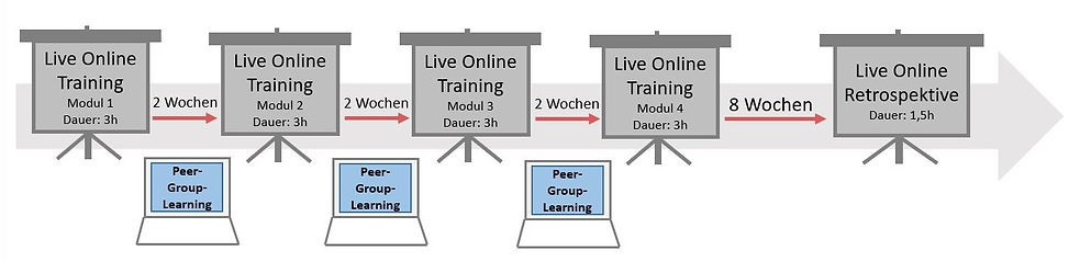 Teil2 Zeitschiene.JPG