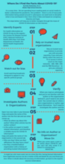 Verifying Sources Infographic (4).png