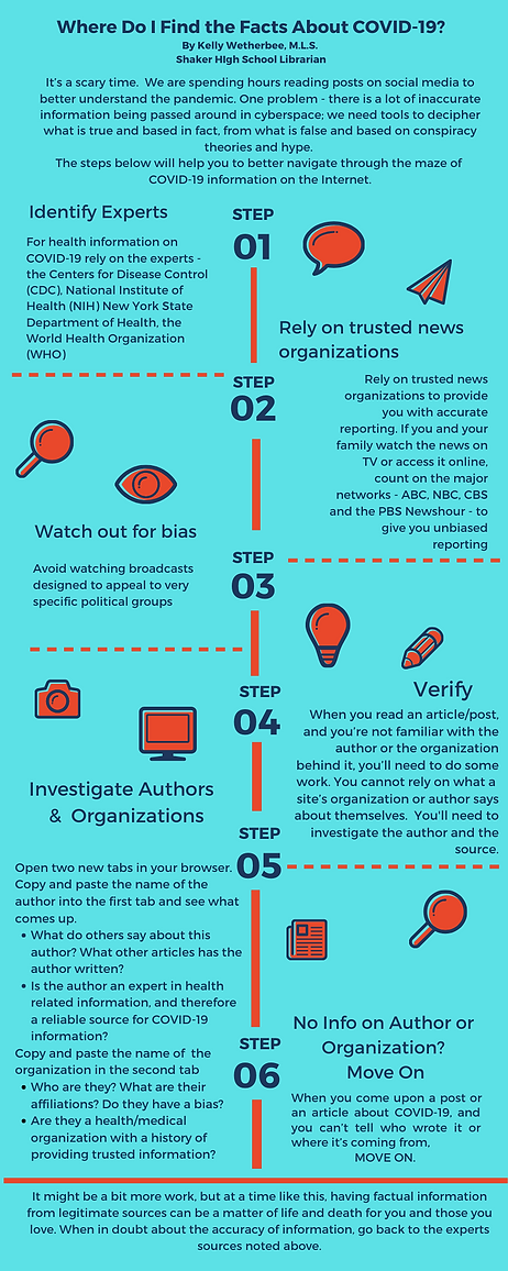 Verifying Sources Infographic (4).png