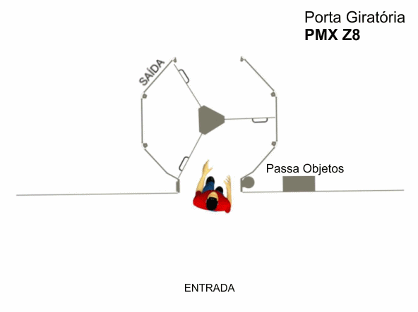 Porta Giratória PMX Z8