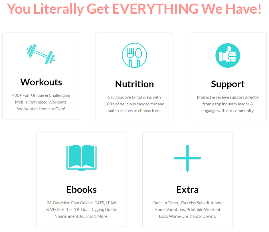 What you Get With Love Your Bod Fitness Sales Copy.jpg.png