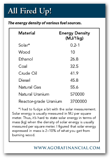 Energiedichte Rohstoffe.gif