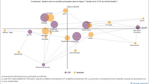 Qu'est-ce que l'Analyse Factorielle des Correspondances ?