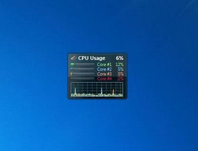 System Usage Meter (Quad Core) Crack Serial Number Full Torrent