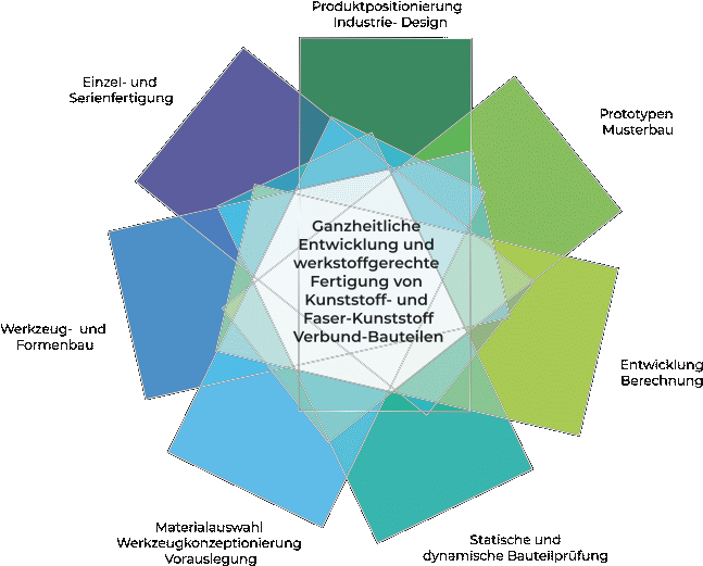 Leistungen_K_Netzwerk.gif