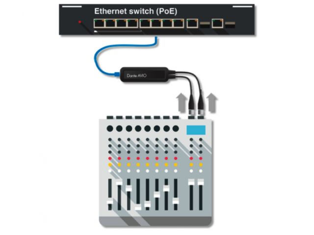 Indexkép: Dante®/ AVIO analogue input adapter