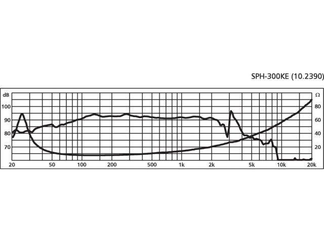Indexkép: Csúcsminőségű Hi-Fi basszushangszóró, 200Wmax/, 8?