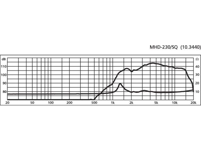 Indexkép: Tölcséres magassugárzó, 80Wmax/, 40 WRMS/, 8?