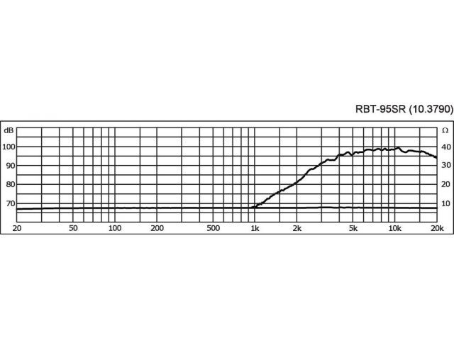Indexkép: Ribbon tweeter, 40 W, /8 ?