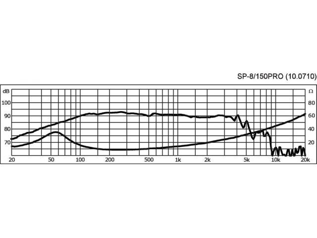 Indexkép: Kompakt PA basszussugárzó, 300Wmax/, 150Weff/, 8?