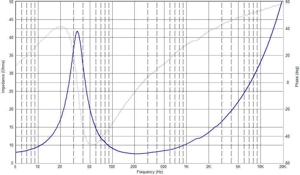 Indexkép: Videoton 17R582AN