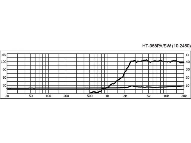 Indexkép: Monacor Ring radiator (gyűrűmembrános, tölcséres) magassugárzó, 60Wmax, 8?