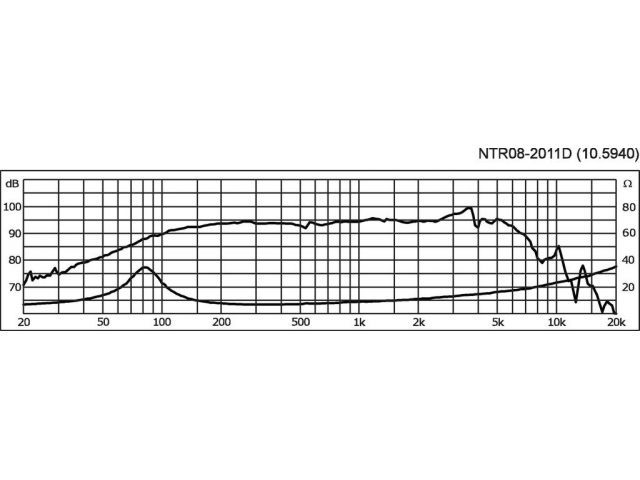 Indexkép: PA bass-midrange speaker, 200 W, 8 ?