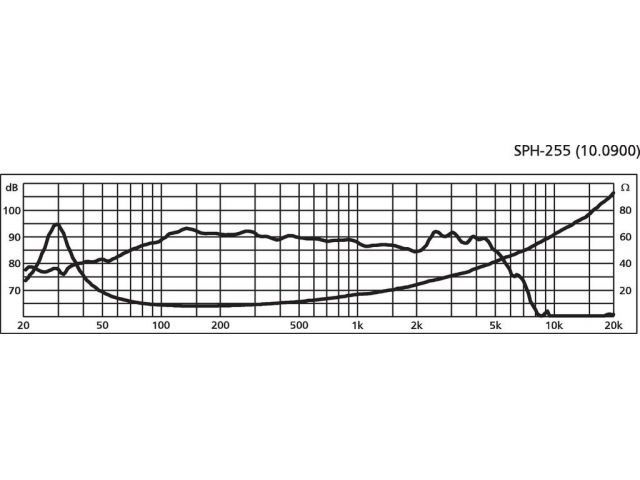 Indexkép: Hi-Fi basszushangszóró, 120Wmax/, 8?