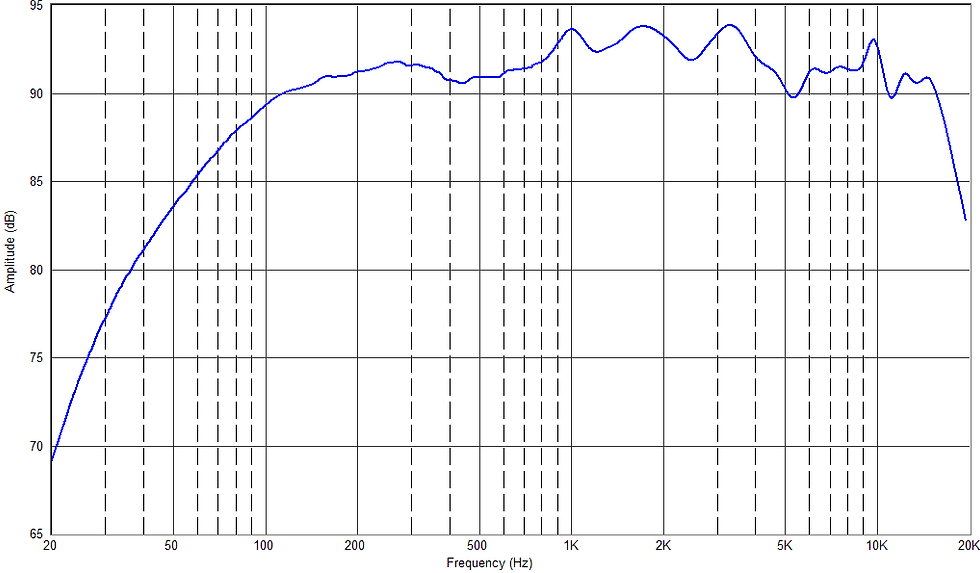 Indexkép: Videoton 17C558AN