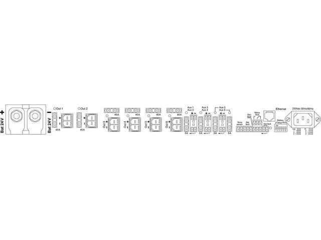Indexkép: Mikroprocesszor-vezérelt töltőállomás vészhang rendszerekhez, 2 x 60 A max.