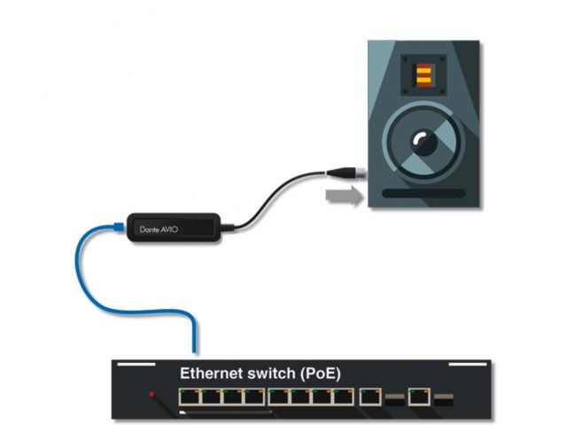 Indexkép: Dante®/ /AVIO analogue output adapter