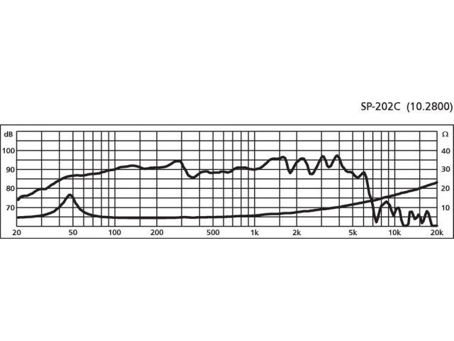 Indexkép: Autó Hi-Fi basszushangszóró, 200Wmax/, 4?