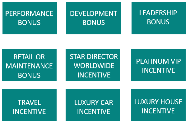 9 major bonuses and incentives