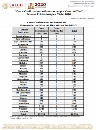 Zika Virus Mexico Everything You Need To Know 2020 Update