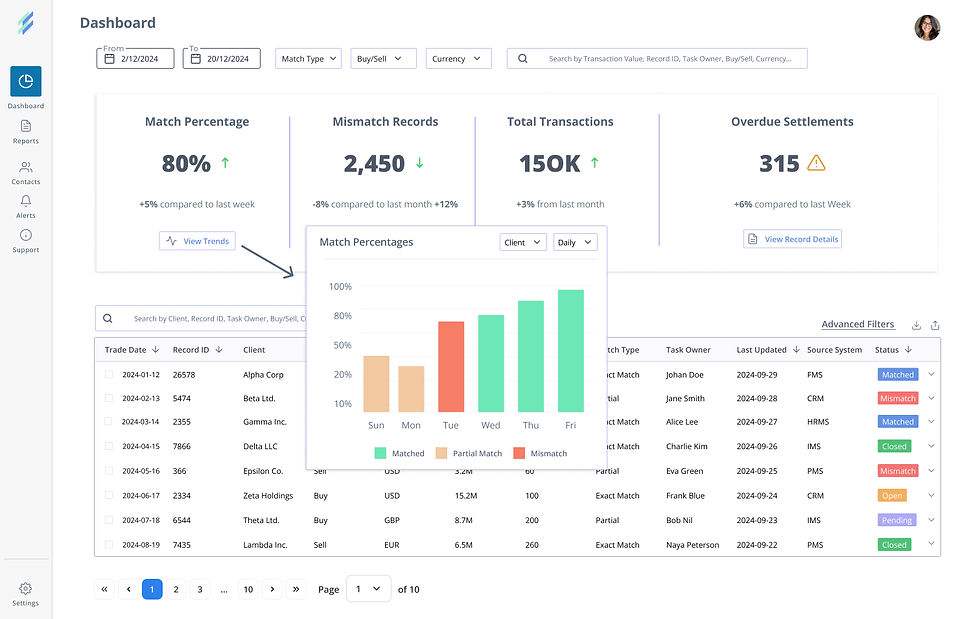 UI Design Match Percentages