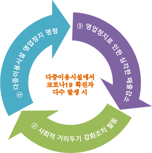 메딕스루 게이트 제안서(초안2, 200905).png