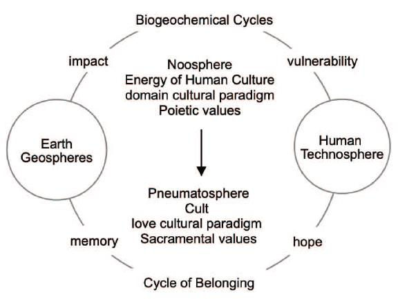 The inaugural Earth Day celebratory crowd on Fifth Avenue in New York City on 22 April 1970 (from TIME)